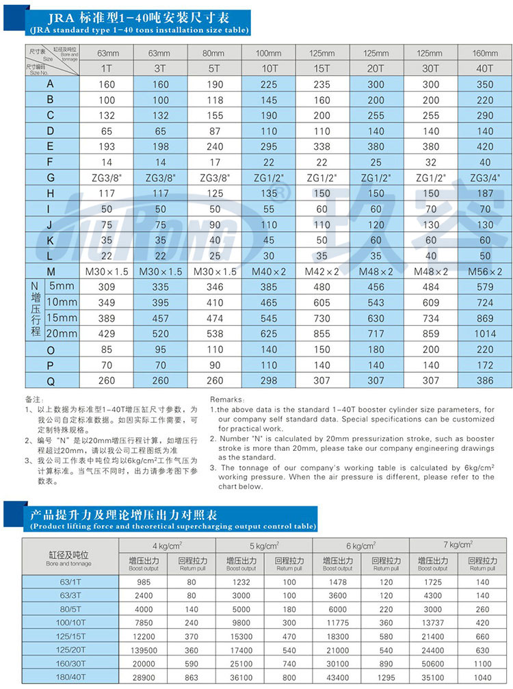標準通用型氣液增壓缸產品規格尺寸參數對照表 標準通用型氣液增壓缸產品規格尺寸參數對照表