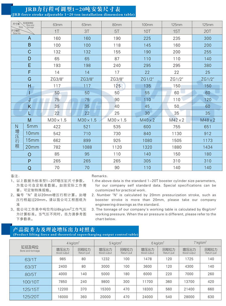 增壓力行程可調(diào)氣液增壓缸規(guī)格尺寸參數(shù) 增壓力行程可調(diào)氣液增壓缸規(guī)格尺寸參數(shù)