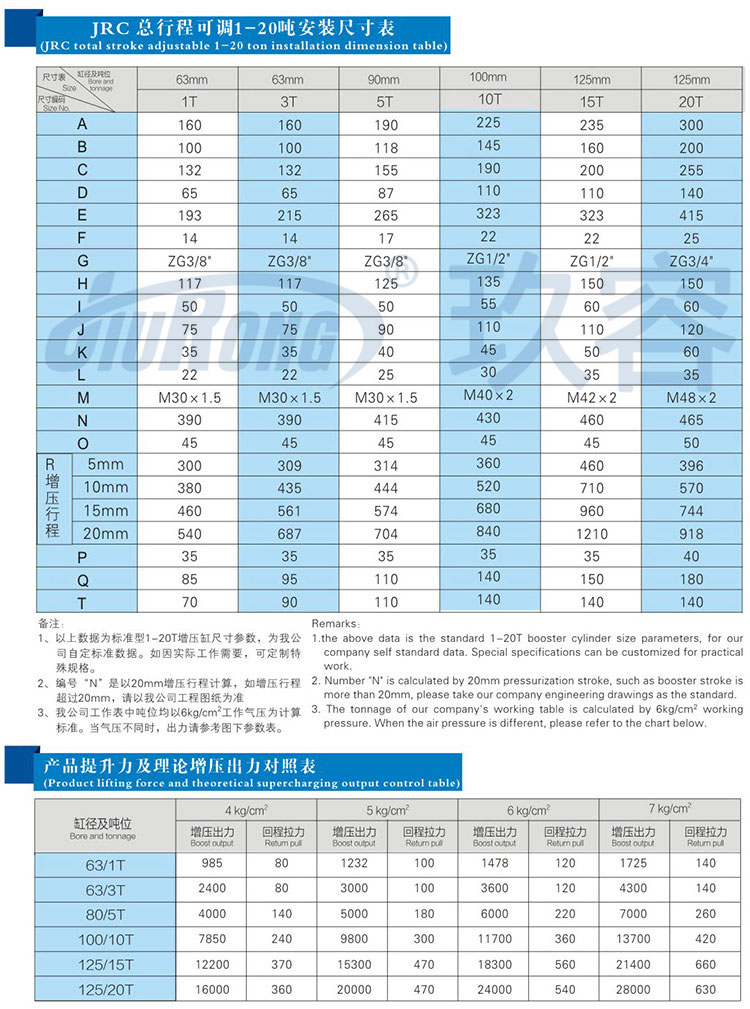 預壓行程可調氣液增壓缸規格尺寸參數對照表 預壓行程可調氣液增壓缸規格尺寸參數對照表