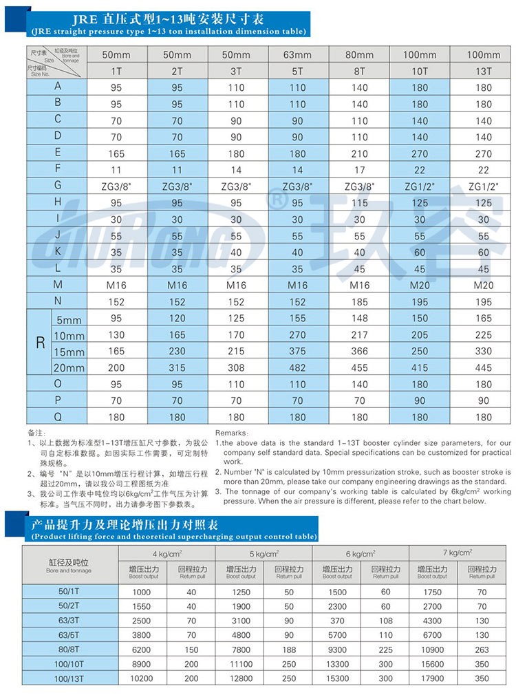 直壓式氣液增壓缸規格尺寸參數對照表 直壓式氣液增壓缸規格尺寸參數對照表