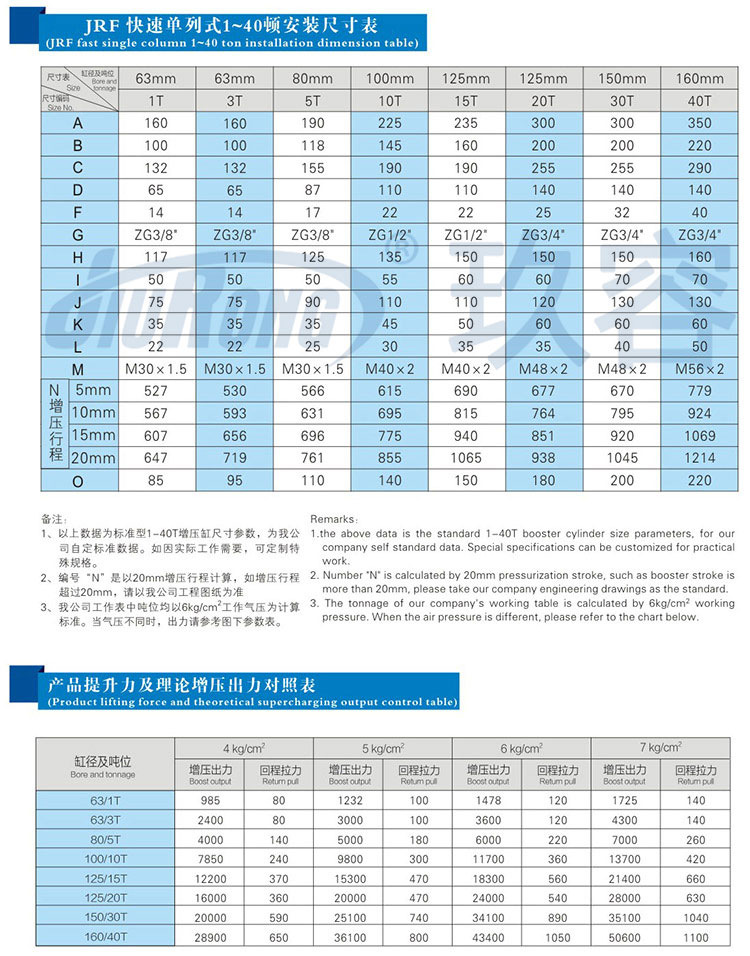 快速單列式氣液增壓缸規格尺寸參數對照表 快速單列式氣液增壓缸規格尺寸參數對照表