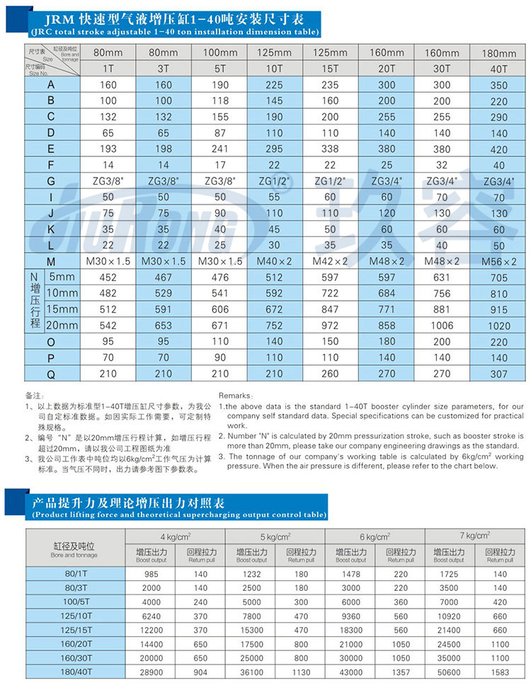 油氣隔離型氣液增壓缸規格尺寸參數對照表 油氣隔離型氣液增壓缸規格尺寸參數對照表