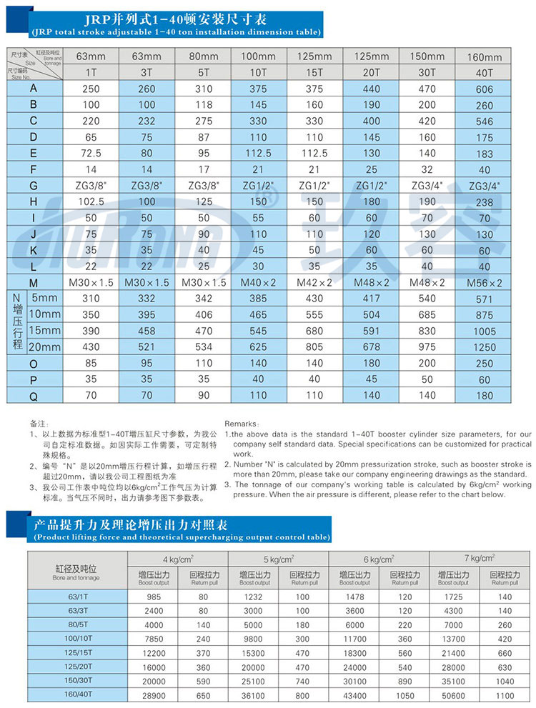 并列式氣液增壓缸規格尺寸參數對照表 并列式氣液增壓缸規格尺寸參數對照表