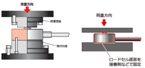 氣液增壓缸壓力機稱重測力傳感器動作原理圖 氣液增壓缸壓力機稱重測力傳感器動作原理圖