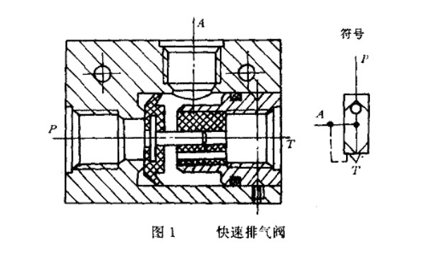 氣液增壓缸快速排氣閥動作原理圖 氣液增壓缸快速排氣閥動作原理圖