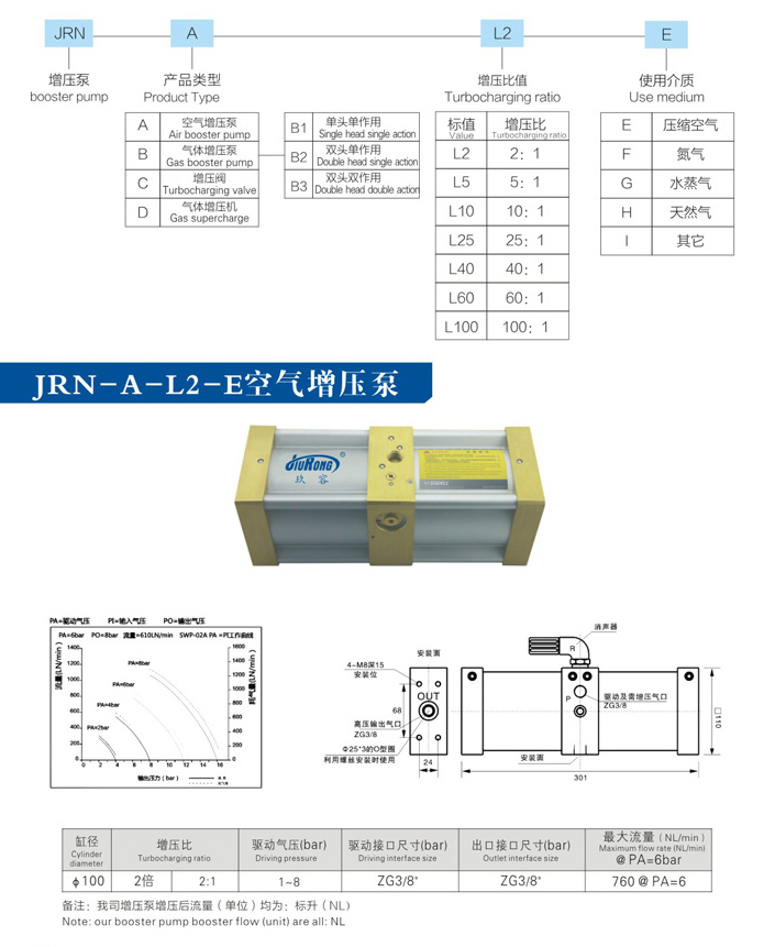 小2倍空氣增壓泵產(chǎn)品型號(hào)選型規(guī)格參數(shù)資料 小2倍空氣增壓泵產(chǎn)品型號(hào)選型規(guī)格參數(shù)資料