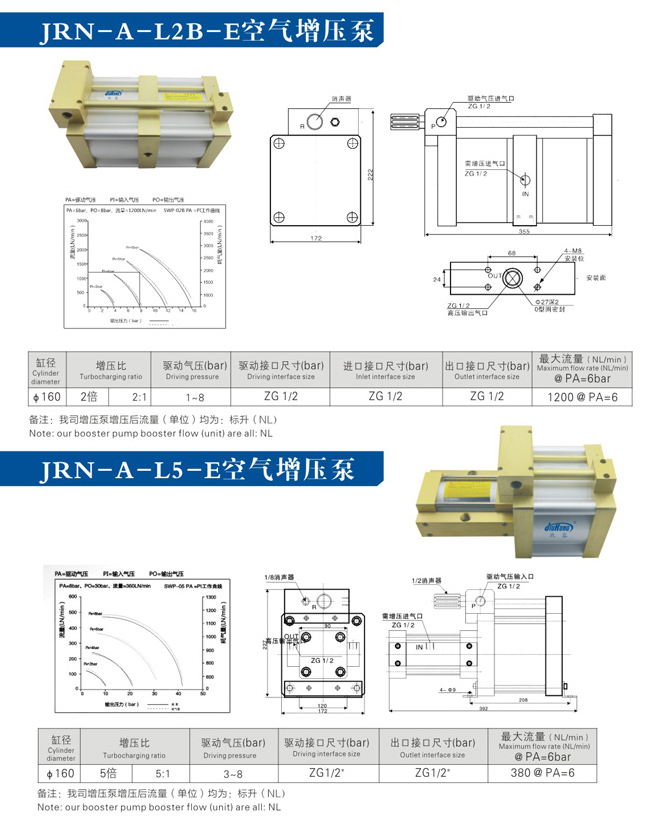 大2倍及5倍空氣增壓泵產(chǎn)品型號(hào)選型規(guī)格參數(shù)資料 大2倍及5倍空氣增壓泵產(chǎn)品型號(hào)選型規(guī)格參數(shù)資料