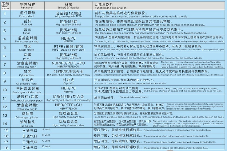 增壓缸內部材質說明圖片 增壓缸內部材質說明圖片
