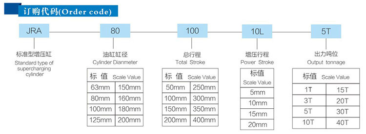 JRA預壓式氣液增壓缸型號參數 JRA預壓式氣液增壓缸型號參數