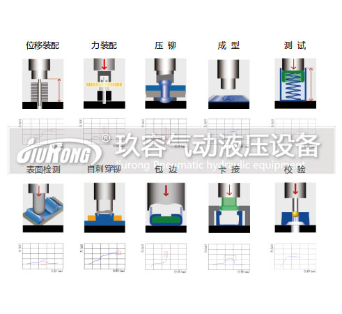 伺服電動(dòng)缸用途 伺服電動(dòng)缸用途