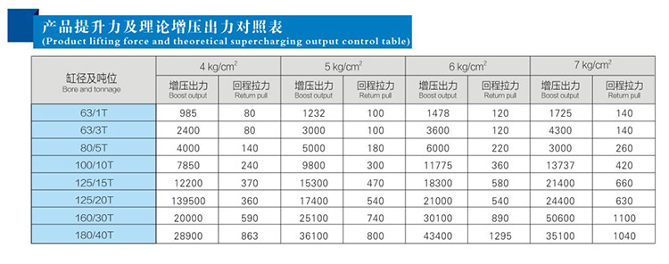 1-40噸氣液增壓缸拉力圖片 1-40噸氣液增壓缸拉力圖片