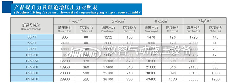 氣液增壓缸油缸缸徑和出力對照表 氣液增壓缸油缸缸徑和出力對照表