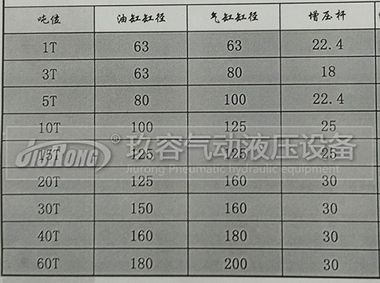玖容增壓缸廠家的油缸直徑、前桿直徑、氣缸直徑對照表 玖容增壓缸廠家的油缸直徑、前桿直徑、氣缸直徑對照表
