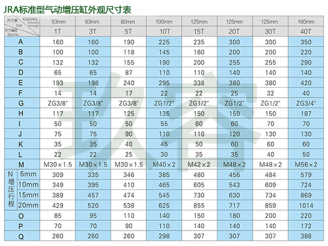 JRA標準型氣動增壓缸外觀尺寸表 JRA標準型氣動增壓缸外觀尺寸表