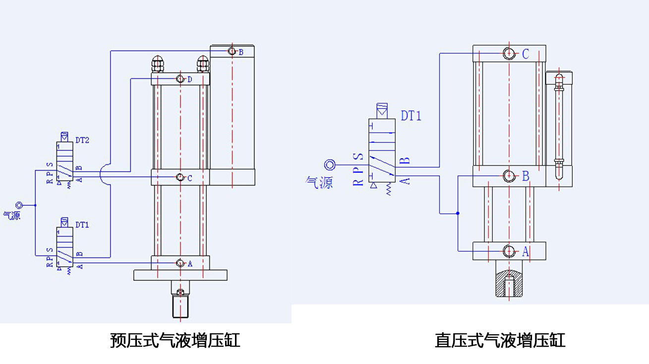 氣液增壓缸氣路接法對比 氣液增壓缸氣路接法對比
