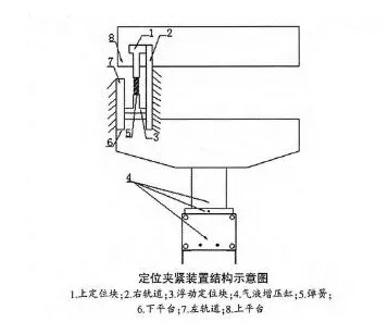氣液增壓缸應用 氣液增壓缸應用