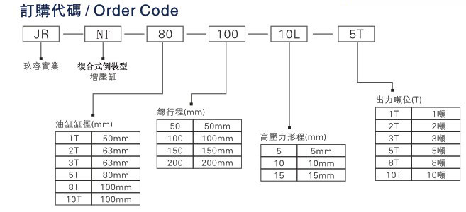 迷你倒裝型氣液增壓缸訂購代碼 迷你倒裝型氣液增壓缸訂購代碼