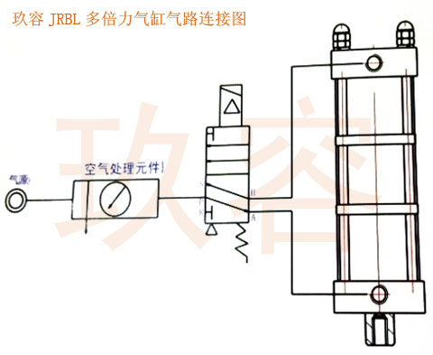 雙倍多倍力氣缸氣路連接圖 雙倍多倍力氣缸氣路連接圖