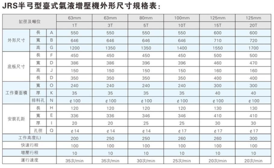 氣液增壓缸壓機外形尺寸規格參數表 氣液增壓缸壓機外形尺寸規格參數表