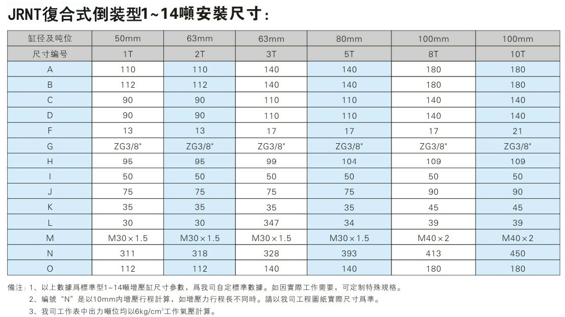 迷你倒裝型氣液增壓缸1~14噸安裝尺寸表 迷你倒裝型氣液增壓缸1~14噸安裝尺寸表