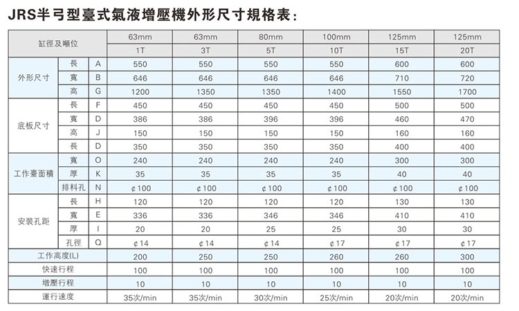 JRS半弓形臺式氣液壓力機外形尺寸規(guī)格表 JRS半弓形臺式氣液壓力機外形尺寸規(guī)格表