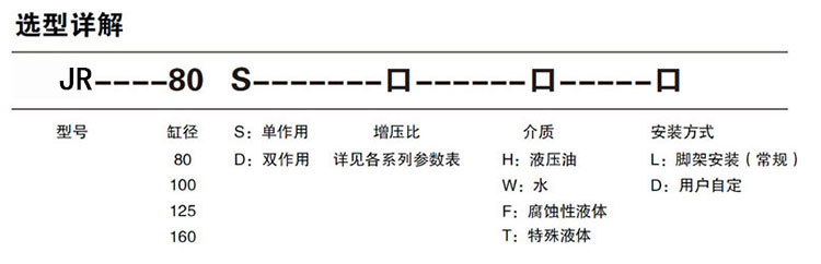 單驅(qū)動頭單作用氣液增壓泵型號詳解 單驅(qū)動頭單作用氣液增壓泵型號詳解