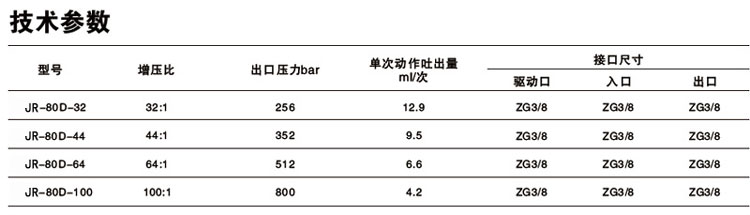 單驅動頭雙作用氣液增壓泵技術參數 單驅動頭雙作用氣液增壓泵技術參數