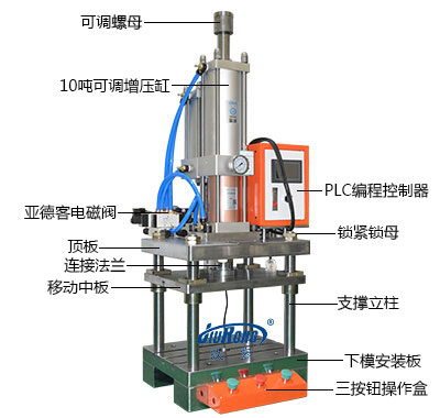 10噸四柱型氣液壓力機產品細節 10噸四柱型氣液壓力機產品細節