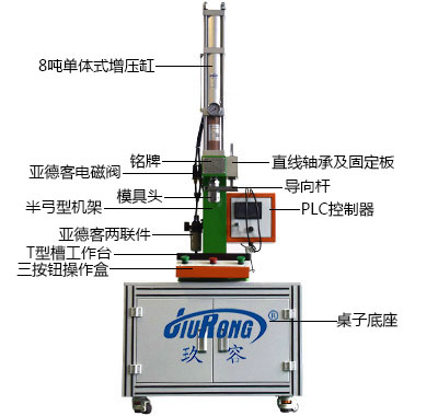 半弓型氣液增力壓力機細節說明 半弓型氣液增力壓力機細節說明