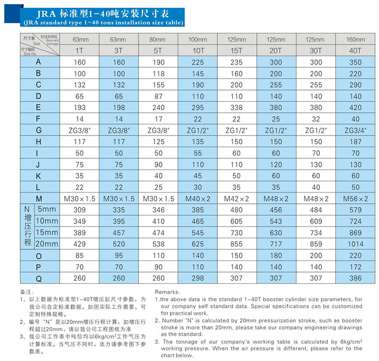 標(biāo)準(zhǔn)型氣液增壓缸1~40噸安裝尺寸表 標(biāo)準(zhǔn)型氣液增壓缸1~40噸安裝尺寸表