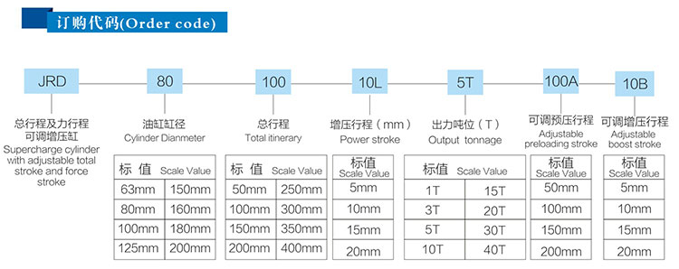 總行程及力行程可調氣液增壓缸訂購代碼 總行程及力行程可調氣液增壓缸訂購代碼