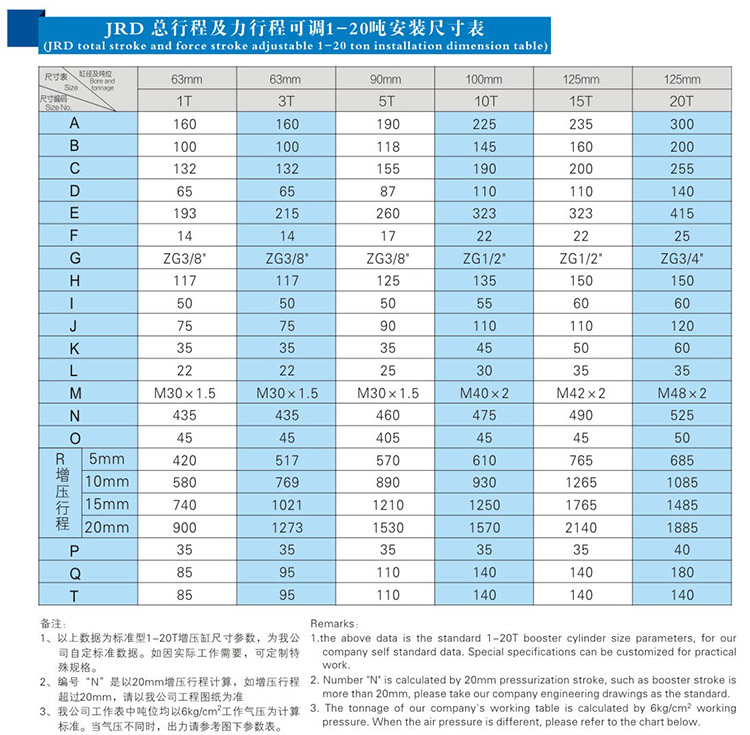 總行程及力行程可調氣液增壓缸1~20噸安裝尺寸表 總行程及力行程可調氣液增壓缸1~20噸安裝尺寸表