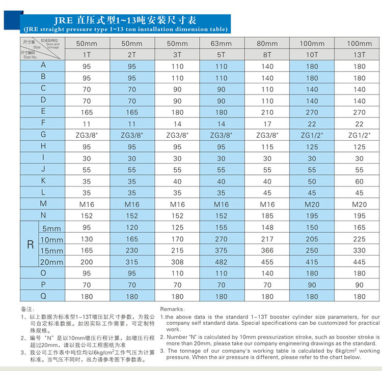 直壓式氣液增壓缸1~13噸安裝尺寸表 直壓式氣液增壓缸1~13噸安裝尺寸表