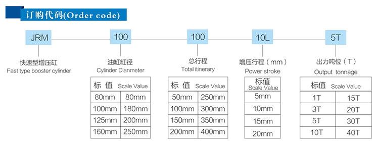 快速型氣液增壓缸訂購代碼 快速型氣液增壓缸訂購代碼