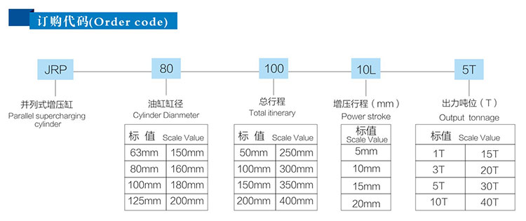 并列式氣液增壓缸訂購代碼 并列式氣液增壓缸訂購代碼