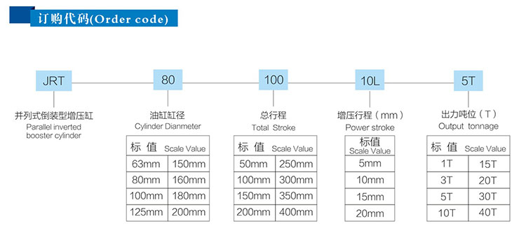 并列式倒裝型氣液增壓缸訂購代碼 并列式倒裝型氣液增壓缸訂購代碼