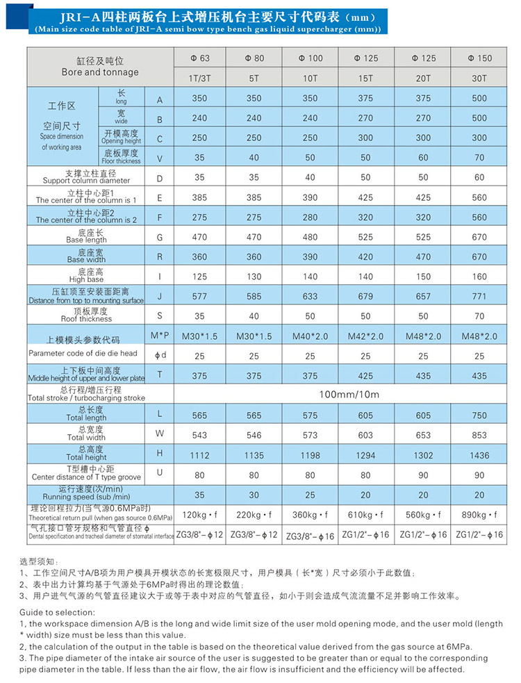 JRI四柱二板氣液增壓機外形尺寸規格表 JRI四柱二板氣液增壓機外形尺寸規格表
