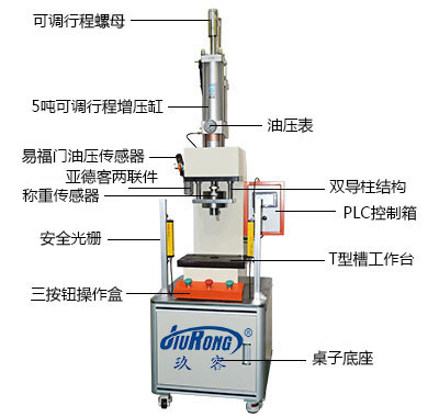 c型氣液增壓機產品細節說明 c型氣液增壓機產品細節說明