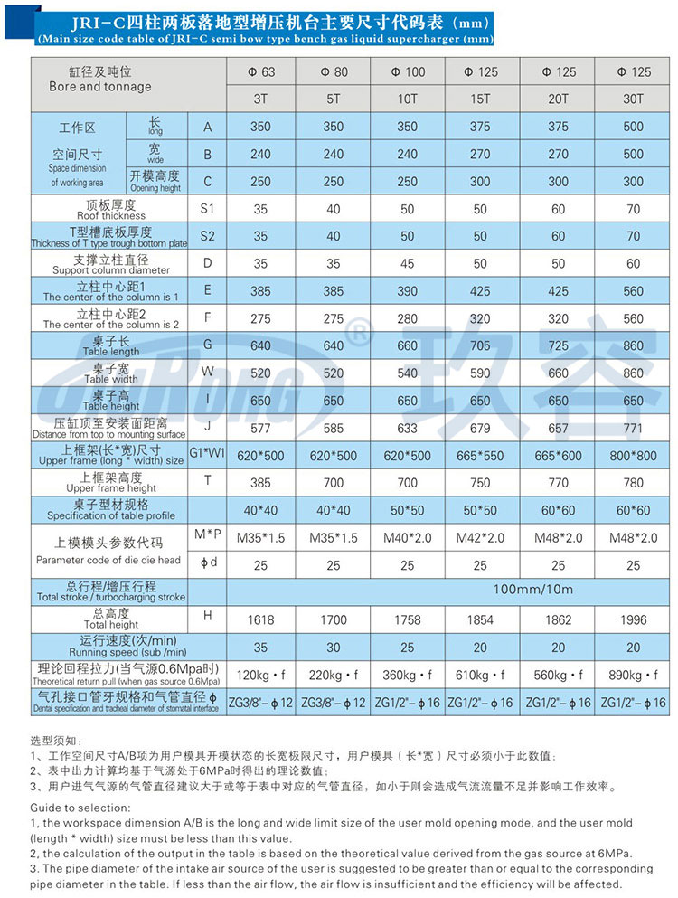 四柱氣液增壓機不帶中板規(guī)格參數(shù)表 四柱氣液增壓機不帶中板規(guī)格參數(shù)表