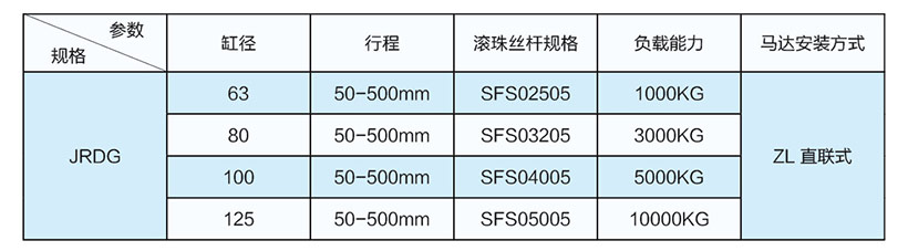 3噸直聯式電動缸缸徑推力絲桿型號表 3噸直聯式電動缸缸徑推力絲桿型號表