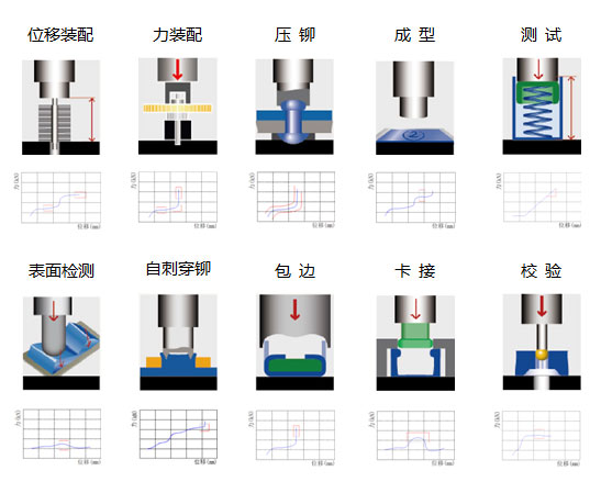 3噸四柱型伺服壓力機(jī)應(yīng)用領(lǐng)域 3噸四柱型伺服壓力機(jī)應(yīng)用領(lǐng)域