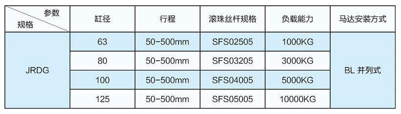 并聯(lián)式伺服電動缸缸徑推力絲桿型號表 并聯(lián)式伺服電動缸缸徑推力絲桿型號表