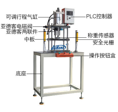 四柱型氣動壓力機帶稱重傳感器 四柱型氣動壓力機帶稱重傳感器
