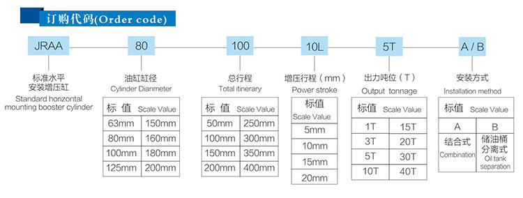 水平安裝氣液增壓缸訂購代碼 水平安裝氣液增壓缸訂購代碼