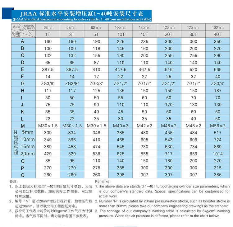 水平安裝氣液增壓缸1~40噸安裝尺寸表 水平安裝氣液增壓缸1~40噸安裝尺寸表