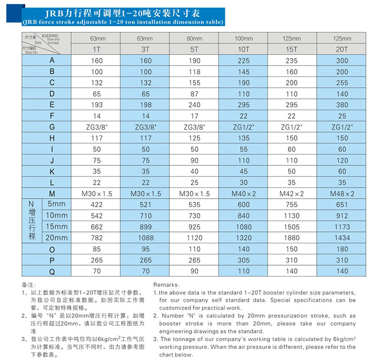 力行程可調氣液增壓缸1~20噸安裝尺寸表 力行程可調氣液增壓缸1~20噸安裝尺寸表