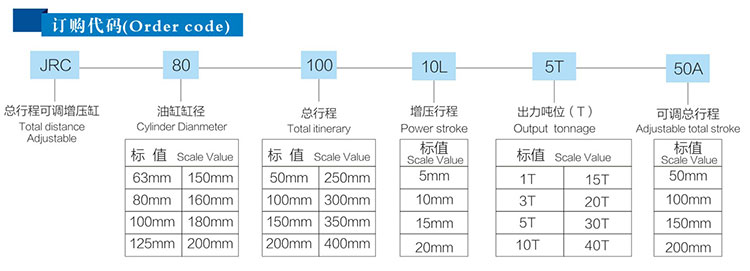 總行程可調氣液增壓缸產品訂購代碼 總行程可調氣液增壓缸產品訂購代碼