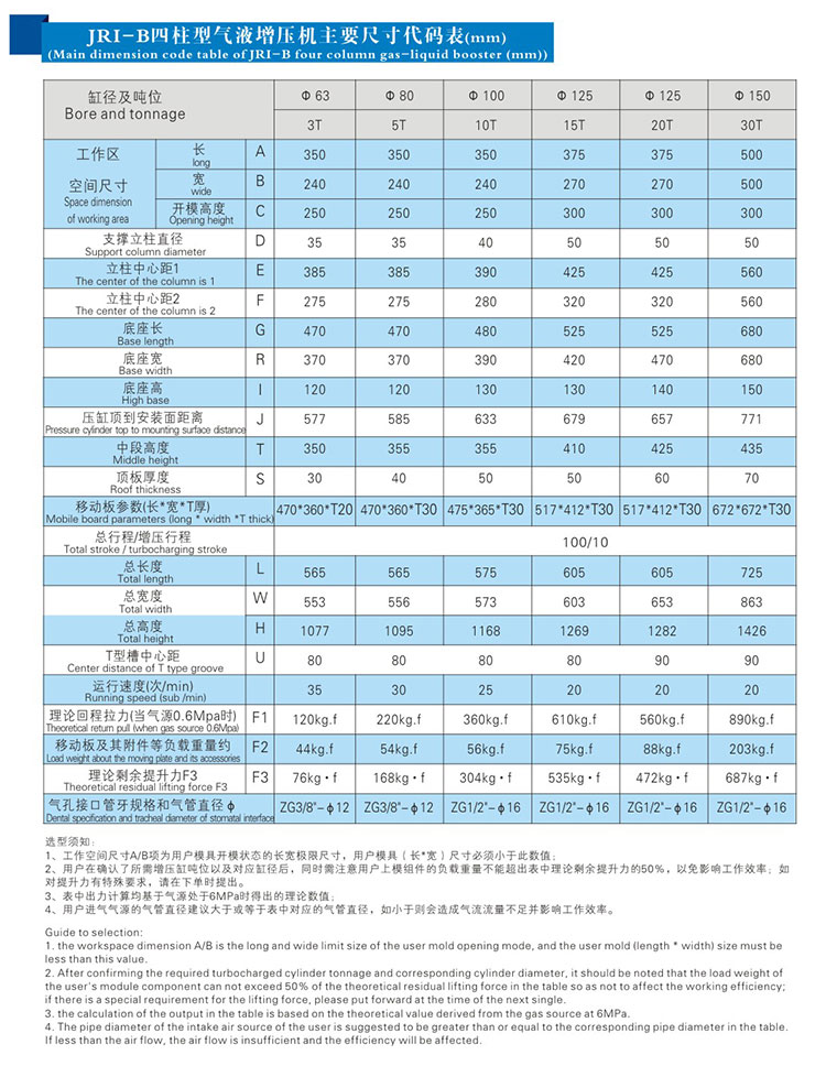 JRIB四柱三板氣液壓力機外形尺寸規格表 JRIB四柱三板氣液壓力機外形尺寸規格表