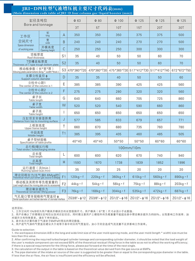 JRID四柱型氣液增壓機帶中板外形尺寸規格表 JRID四柱型氣液增壓機帶中板外形尺寸規格表