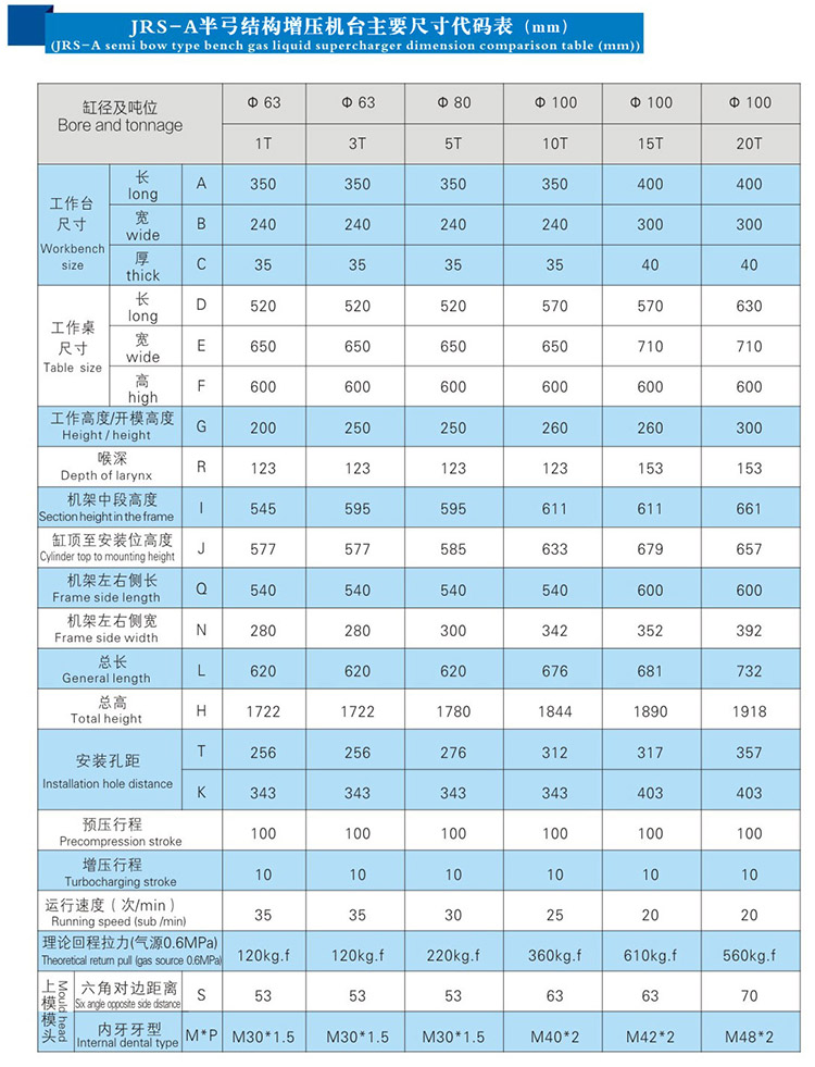 C型氣液增壓壓力機外形尺寸規(guī)格表 C型氣液增壓壓力機外形尺寸規(guī)格表